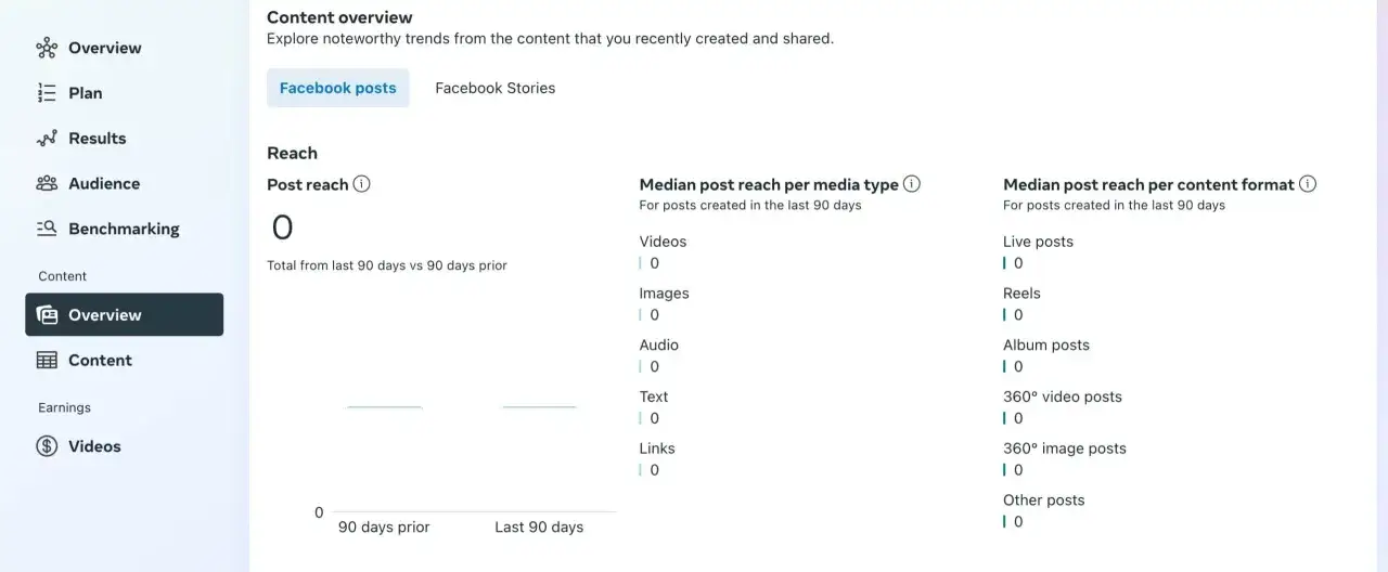 Statystyki zasięgu post&oacute;w na Facebooku. Analiza danych pomoże Ci zrozumieć, jak zwiększyć zasięgi na FB.