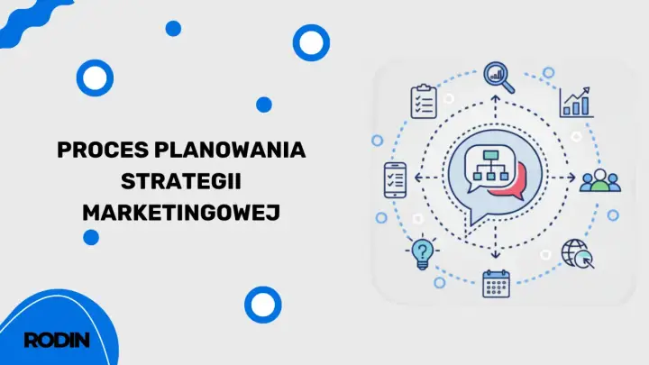 Proces planowania strategii marketingowej: od pomysłu do realizacji. Ikony symbolizują analizę, cele, grupę docelową i kalendarz.